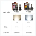 Philips LED 15000lm Ultinon Rally 3590 H4 H7 H8 H11 HB3 HB4 H19 HIR2 H1 Car Headlight 6500K White Max Power 180W 12V 4200K U359N - Image 2